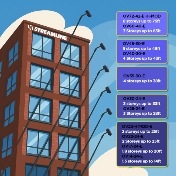 Teleskopinis vandens padavimo kotas – 45 pėdų / 13,7 m (pasiekiamumas 48 pėdos) Streamline® OVA8® 30T anglies pluoštas - Image 2